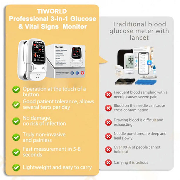 🎅CHRISTMAS HOT SALE Ends Today: 70% OFF!-Tiworld™ Develops Newly Launched Non-Invasive Smart Glucose Meter 🔥made in the USA🔥