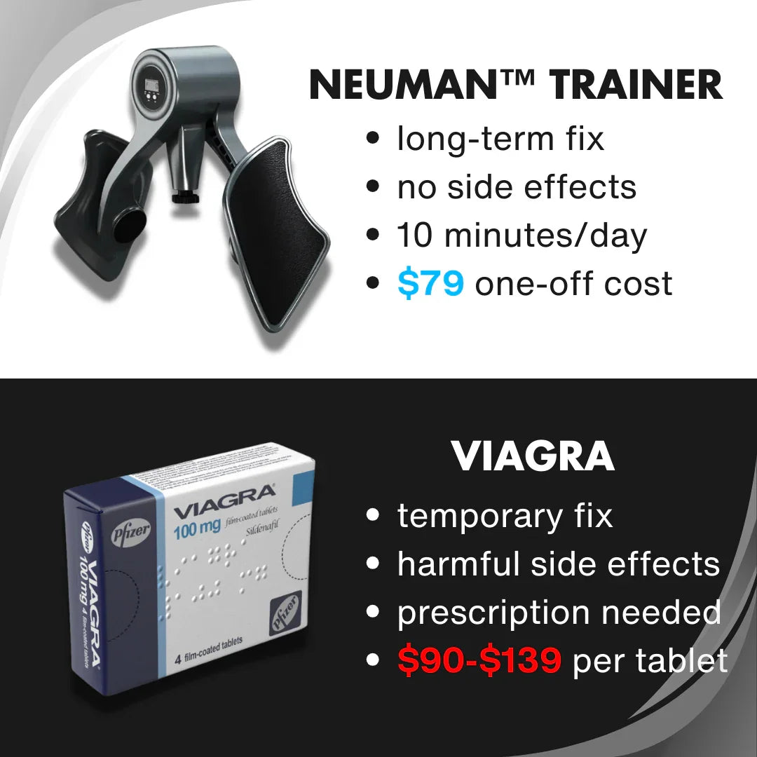 Neuman™ Pelvic Floor (Kegel) Trainer