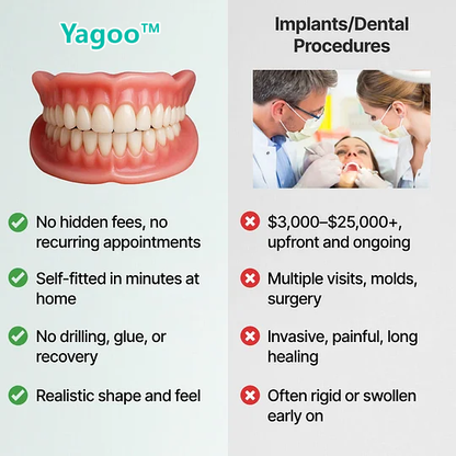 🔥LAST DAY 70% OFF -🏆Yagoo™ Custom Custom-Fit Full Functional DenturesMake you more confident – Made in the USA & FDA-Certified